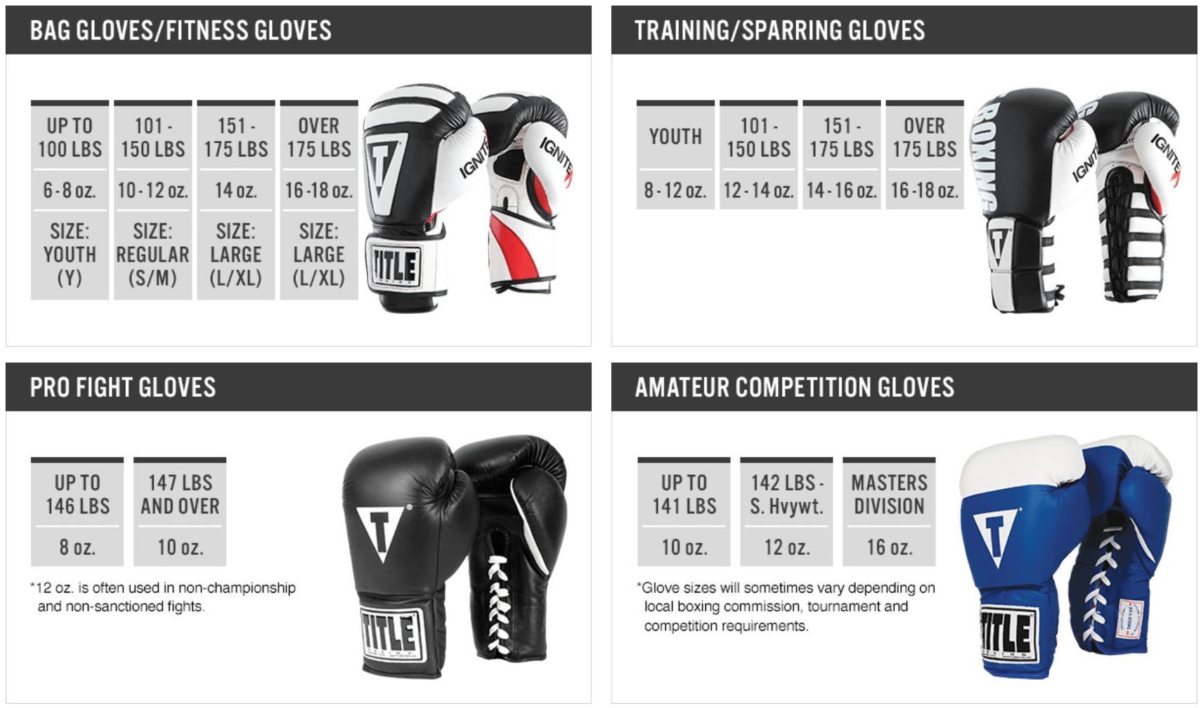 Rival Boxing Glove Size Chart