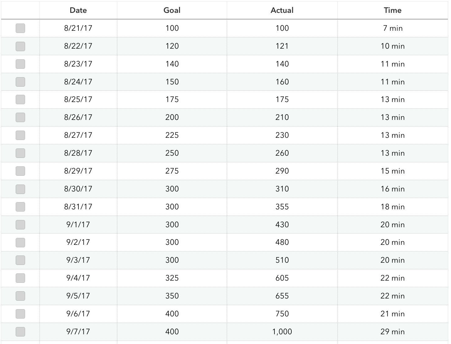 50 Day Squat Challenge Chart
